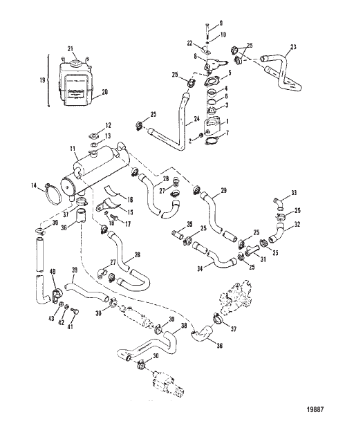 Closed Cooling System