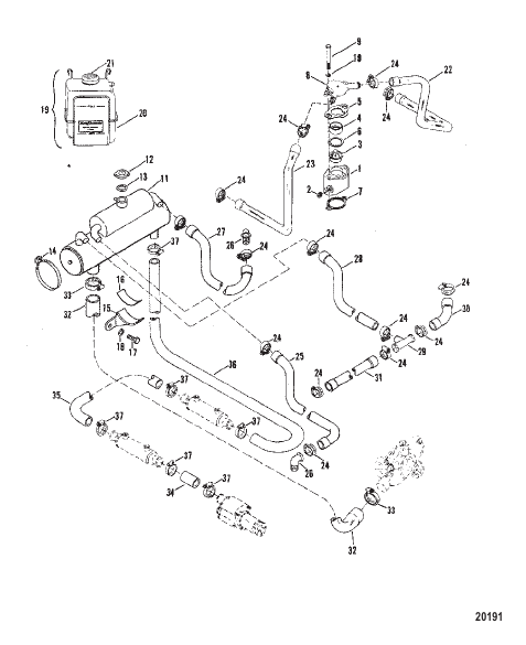 Closed Cooling System