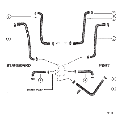 WATER DISTRIBUTION HOSES