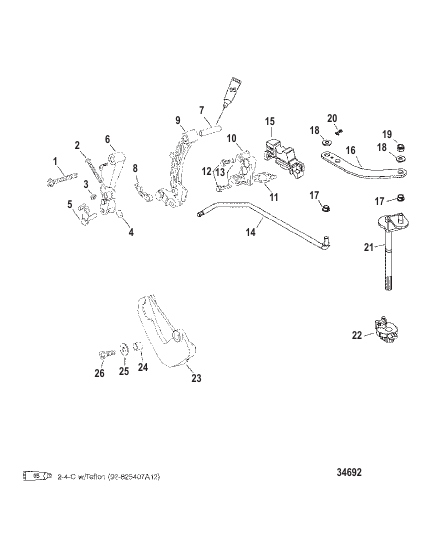 Linkage Bigfoot