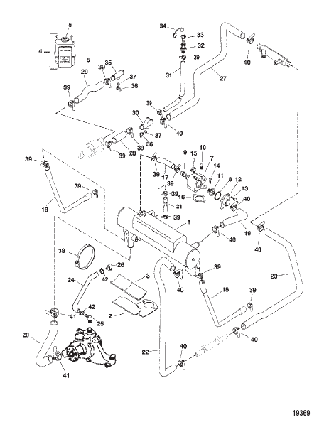 Closed Cooling System