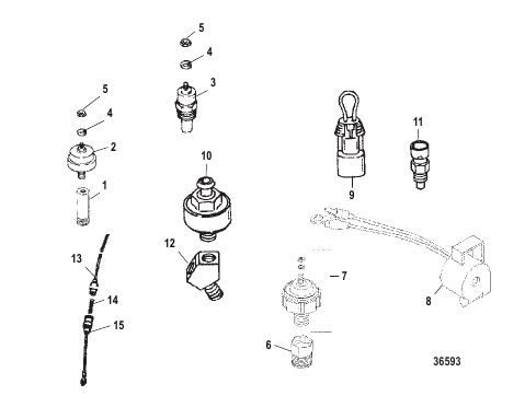 Sendors and Sensors