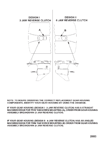 Gear Housing Identification