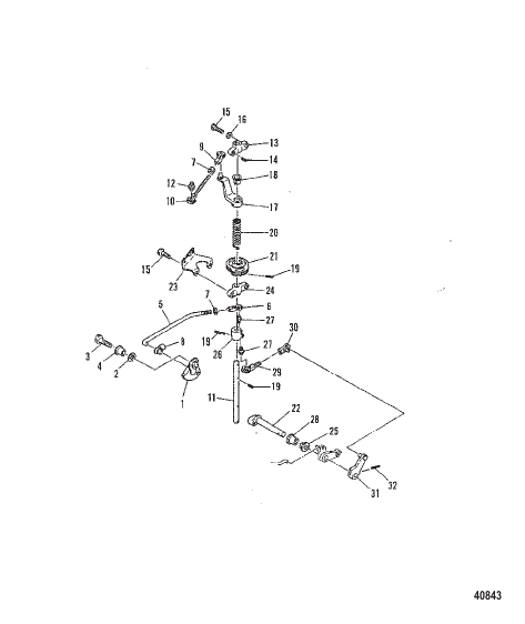 THROTTLE CONTROL
