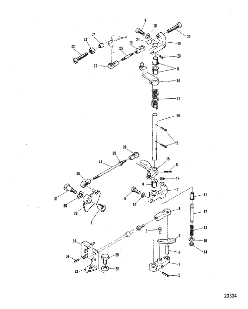THROTTLE CONTROL