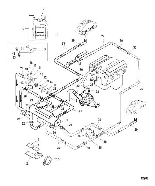 Closed Cooling System