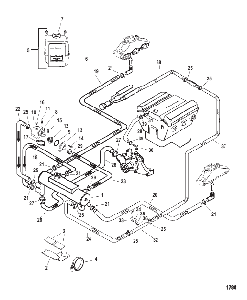 Closed Cooling System