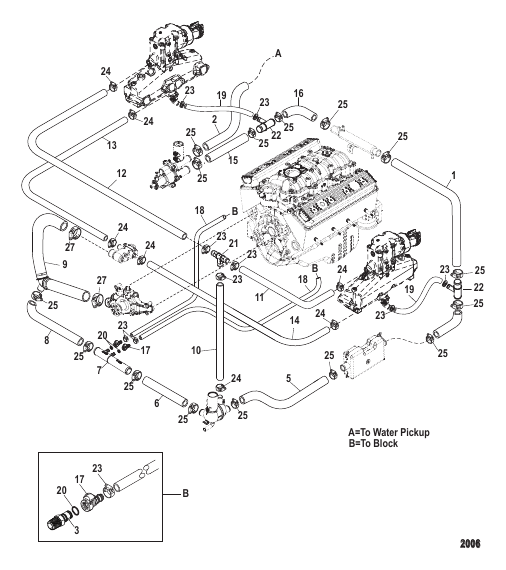 Standard Cooling System Air Actuated Drain