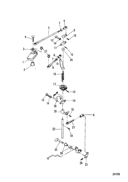THROTTLE CONTROL