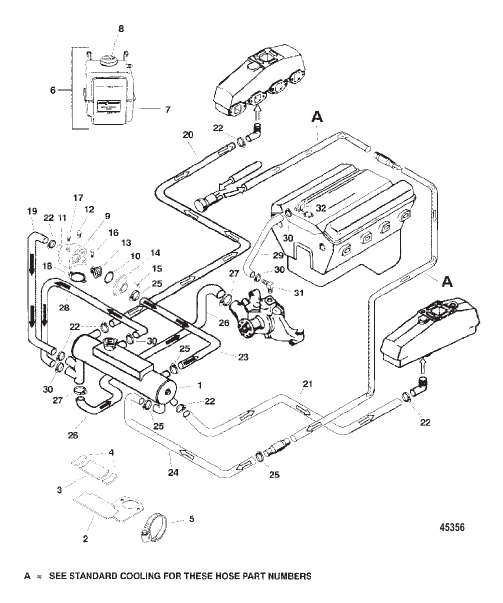 CLOSED COOLING SYSTEM