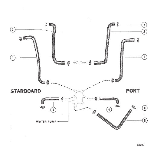 WATER DISTRIBUTION HOSES