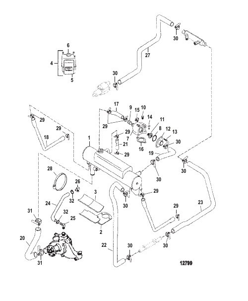 Closed Cooling System