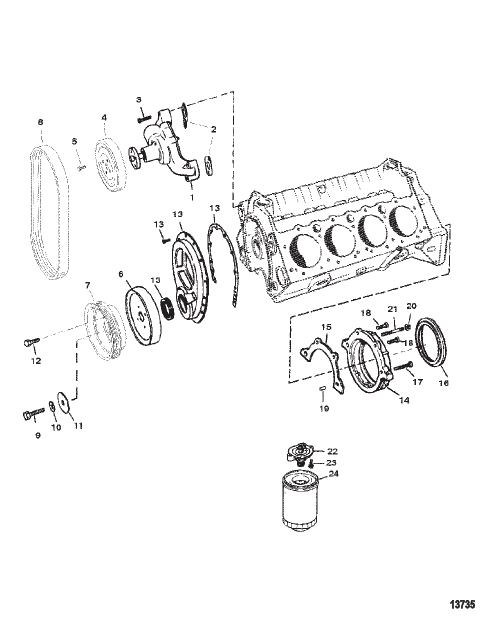 Water Pump and Front Cover