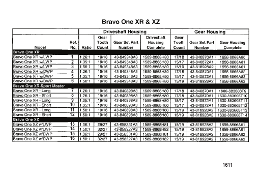 Sterndrive Unit Chart (Gasoline) BravoI (XR And XZ)