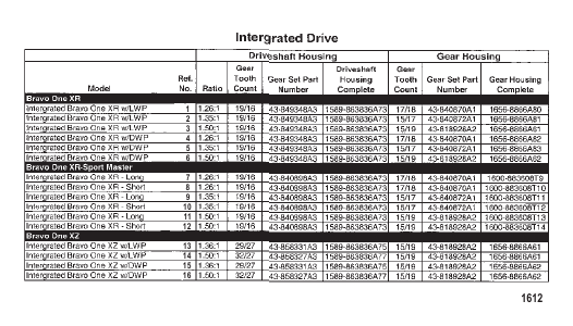 Sterndrive Unit Chart (Integrated) Bravo I (XR And XZ)