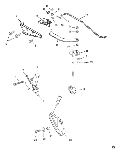 Linkage (Manual Bigfoot)