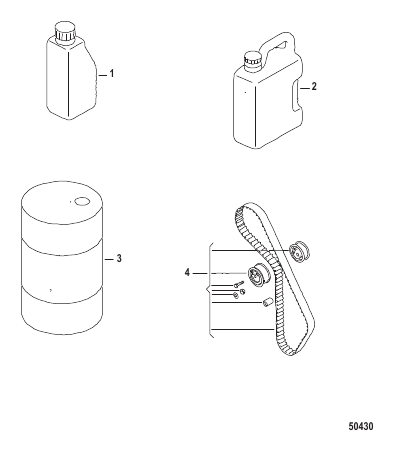 SERVICE AND SUPPORT MATERIAL