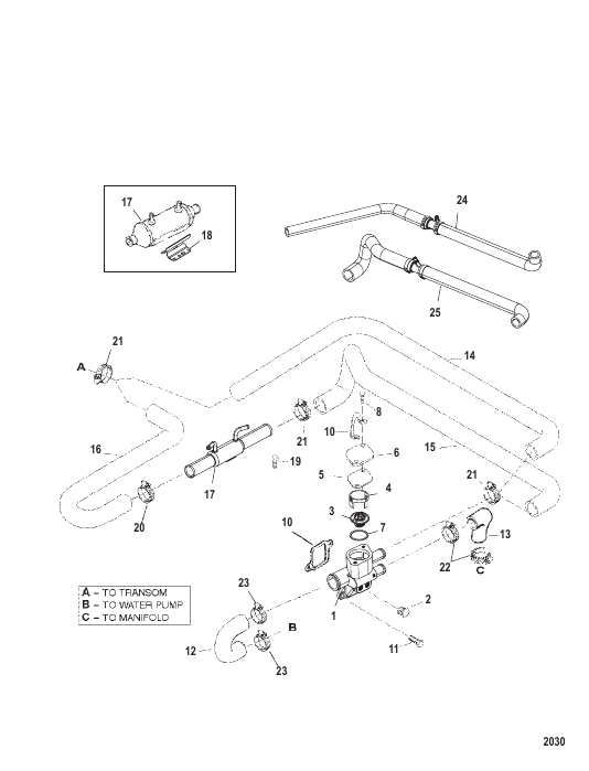 Thermostat And Hoses (Standard Cooling)(S/N: 0L341000 And Up)
