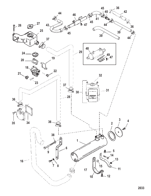 Closed Cooling System