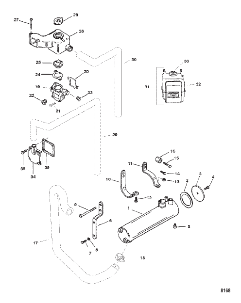Closed Cooling System