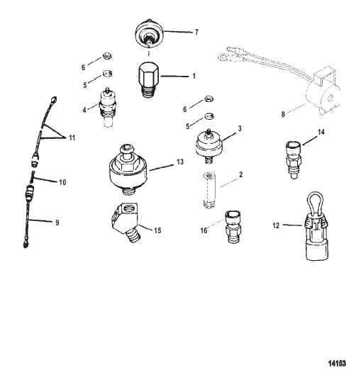 Senders And Sensors