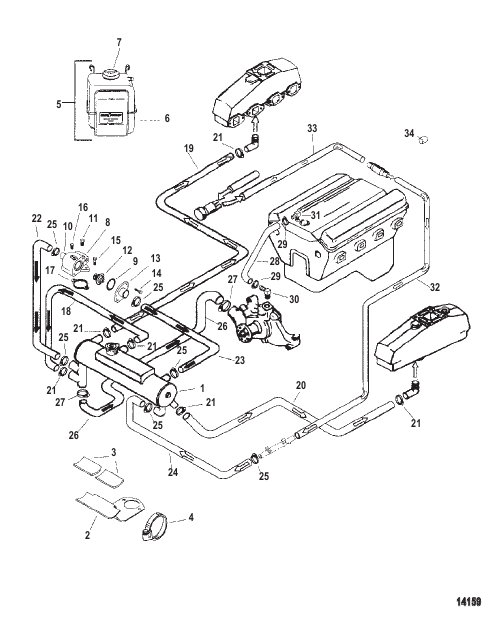 Closed Cooling System