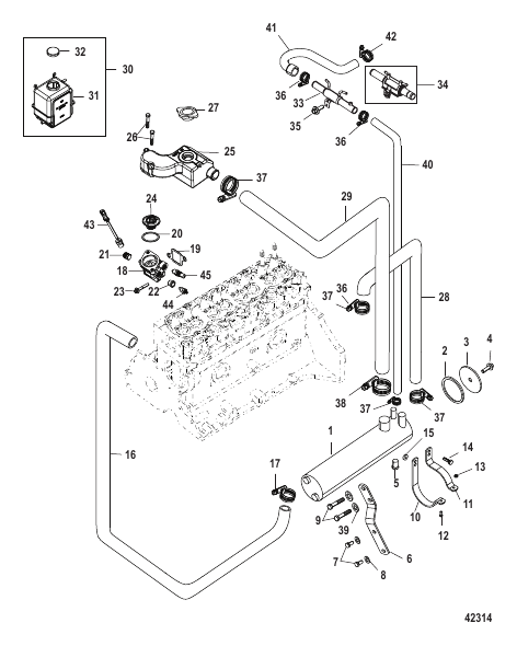 Closed Cooling System