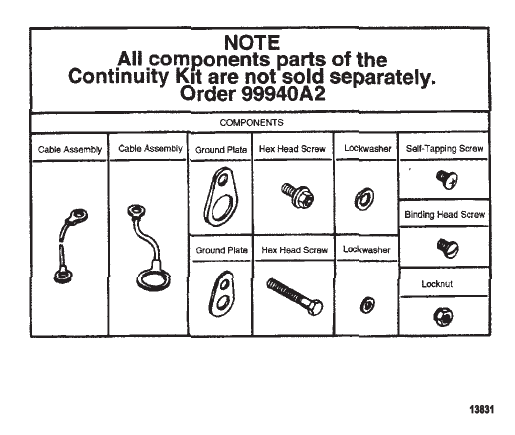 CONTINUITY KIT