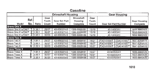 Sterndrive Unit Chart (Gasoline) Bravo X (I/II/III)