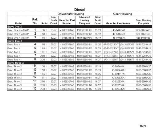Sterndrive Unit Chart (Diesel) Bravo X (I/II/III)