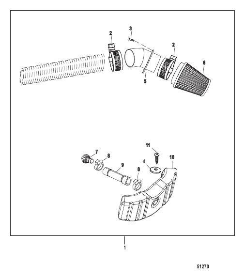 CCT Rigging Kit