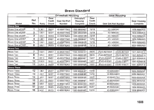 STERNDRIVE UNIT CHART (GASOLINE) BRAVO I/II/III