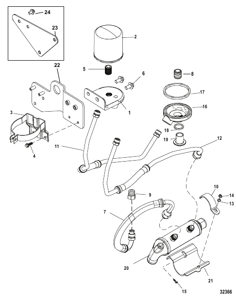 Remote Oil System