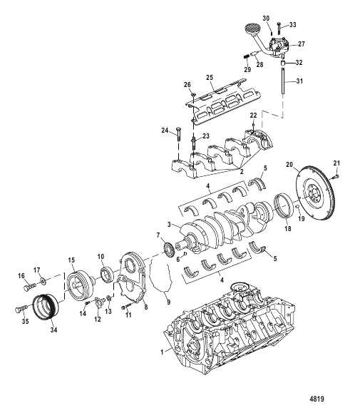 CYLINDER BLOCK Crankshaft, Oil Pump and Front Cover
