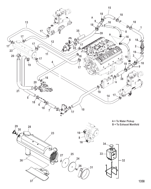 Closed Cooling System