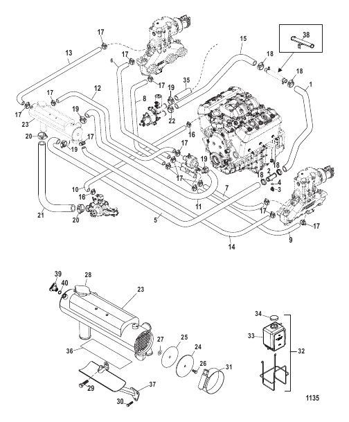 Closed Cooling System