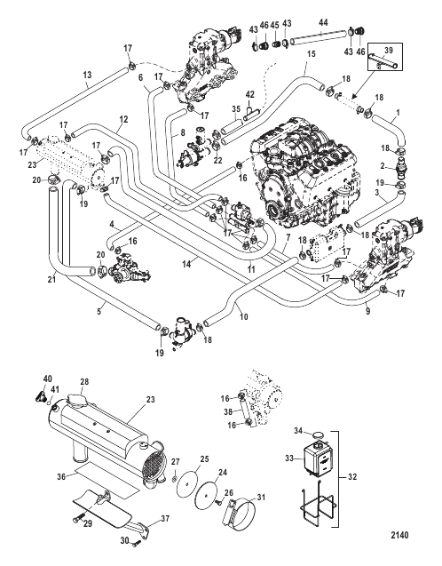 Closed Cooling System