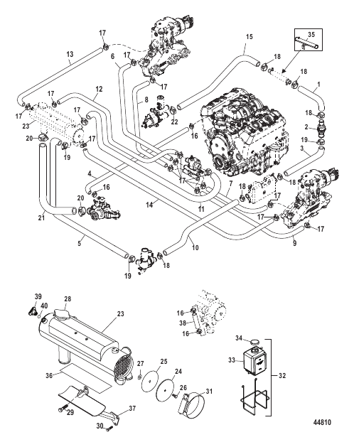 Closed Cooling System