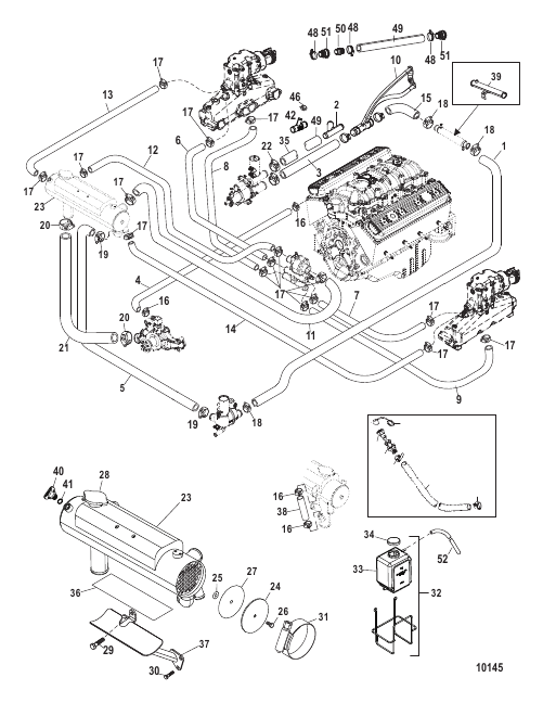 Closed Cooling System (BRAVO)