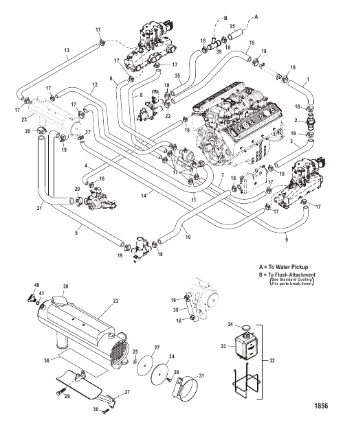 CLOSED COOLING SYSTEM