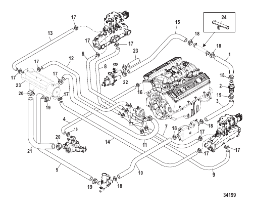Closed Cooling System ALPHA