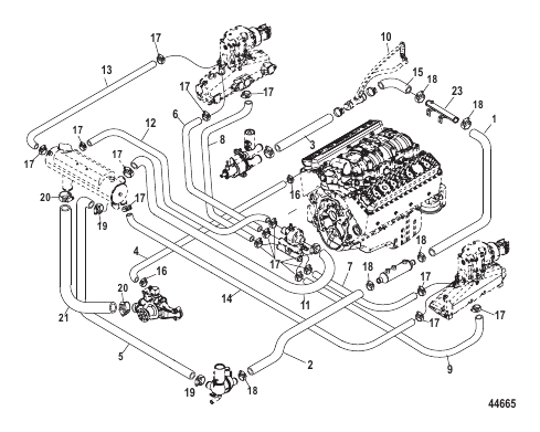 Closed Cooling System AXIUS