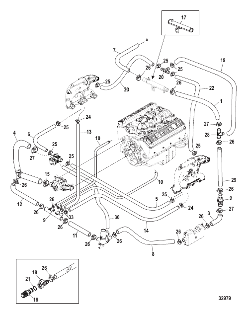 Standard Cooling System (Alpha) Single and 7 Point Drain