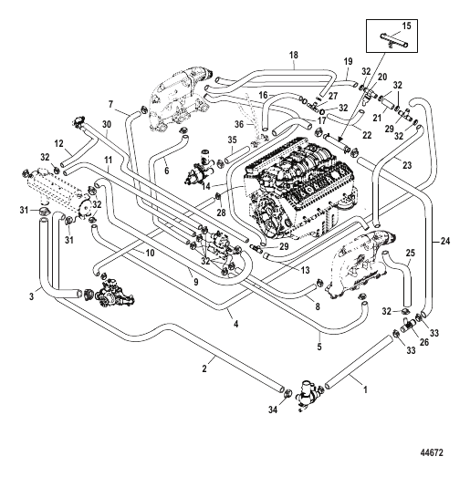Closed Cooling System (Bravo)