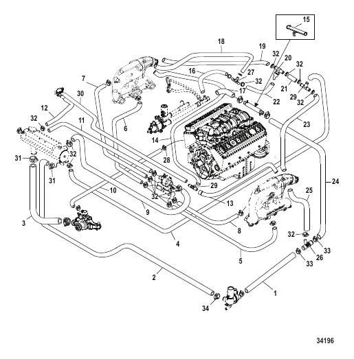 Closed Cooling System (INLINE)