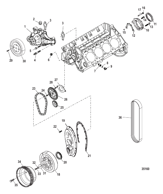 Front Cover and Circulating Pump