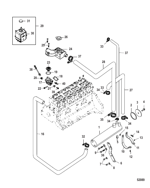 Closed Cooling System