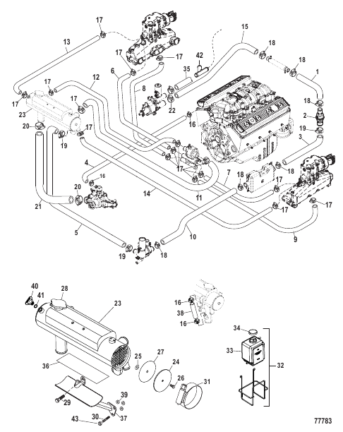 Closed Cooling System