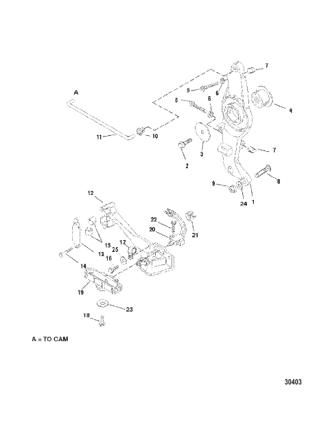 THROTTLE LINKAGE