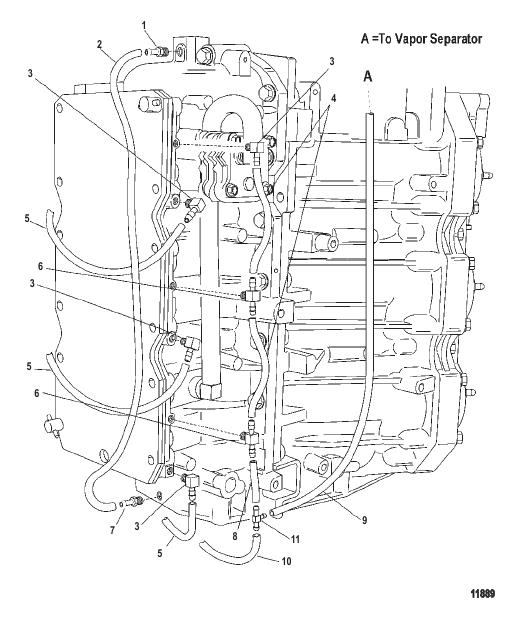 Port Bleed System